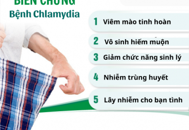 benh-chlamydia-va-nhung-bien-chung-khong-the-coi-thuong-2