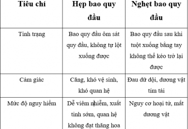 phan-biet-hep-bao-quy-dau-va-nghet-bao-quy-dau-truong-hop-can-cap-cuu-ngay
