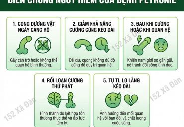 benh-peyronie-thu-pham-am-tham-khien-duong-vat-cong-va-roi-loan-cuong-duong-o-nam-gioi