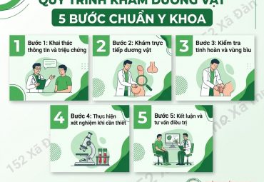 quy-trinh-kham-duong-vat-sang-loc-tren-50-benh-ly-nam-khoa-thuong-gap