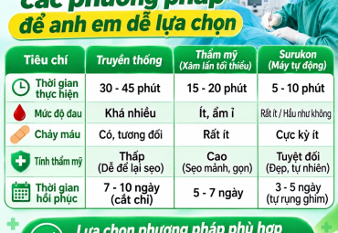 cac-phuong-phap-cat-bao-quy-dau-hien-nay